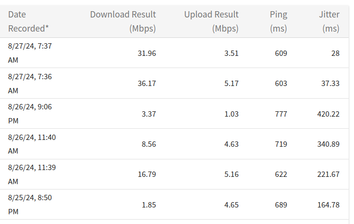 Hughes Speed Test 8.27.png